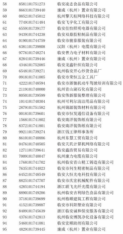 "中"了没?临安小客车县(市)指标第三次摇号结果揭晓